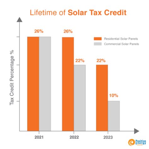 solar government jobs.